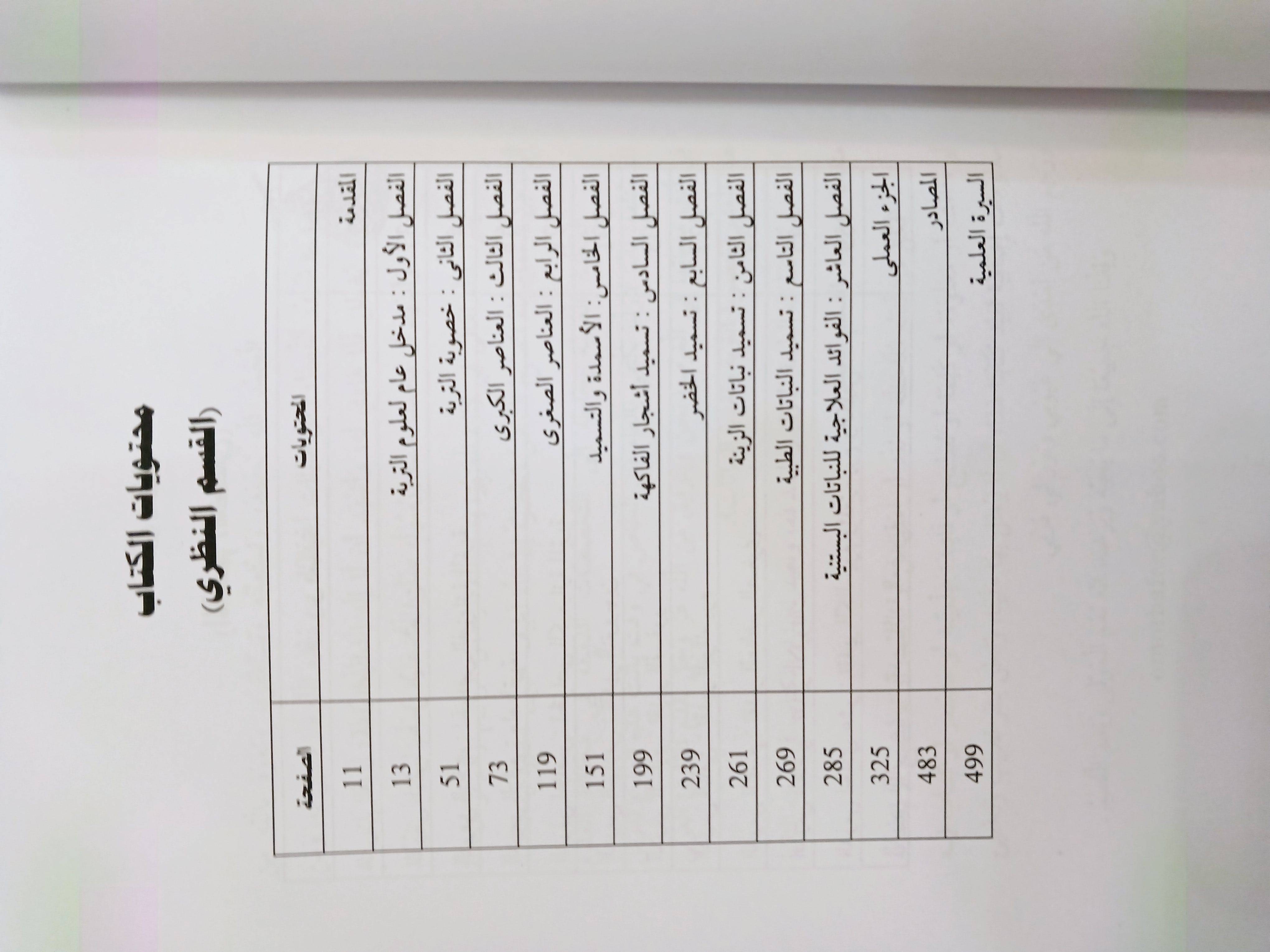                                         خصوبة التربة و تغذية النباتات 