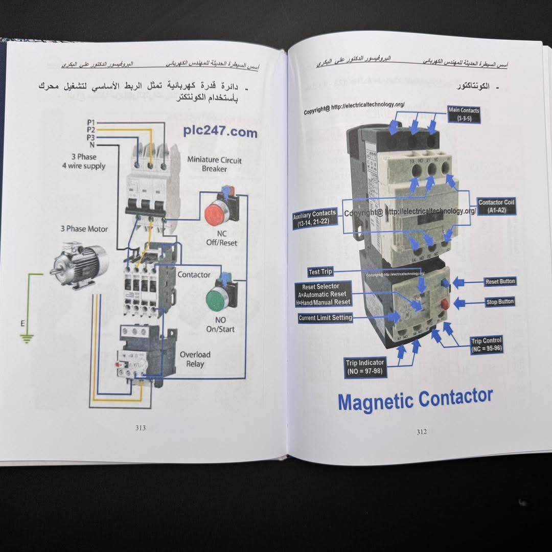                                         أسس السیطرة العملية  