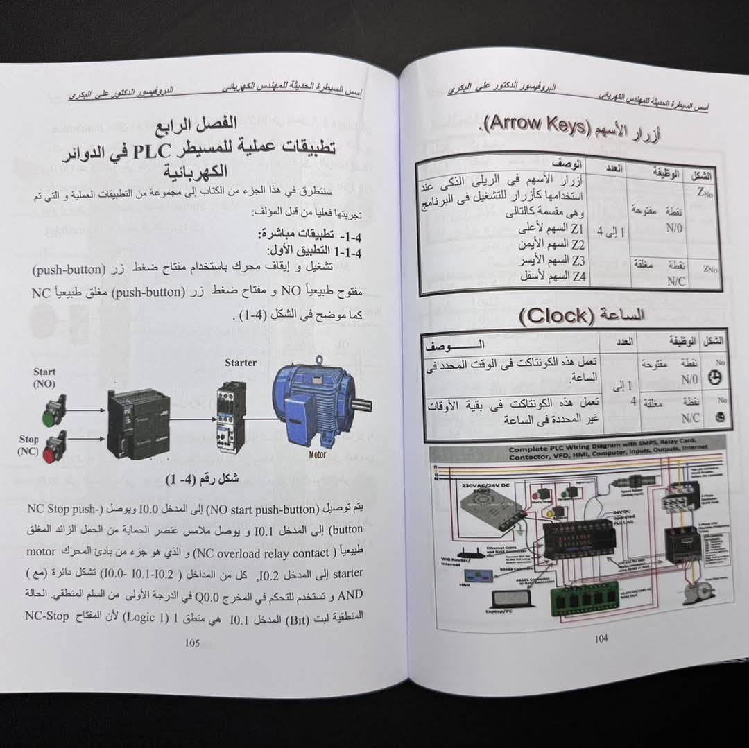                                         أسس السیطرة العملية  