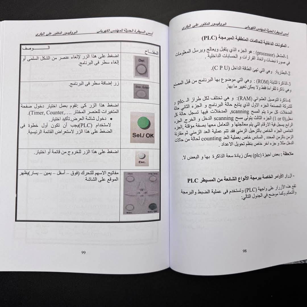                                         أسس السیطرة العملية  